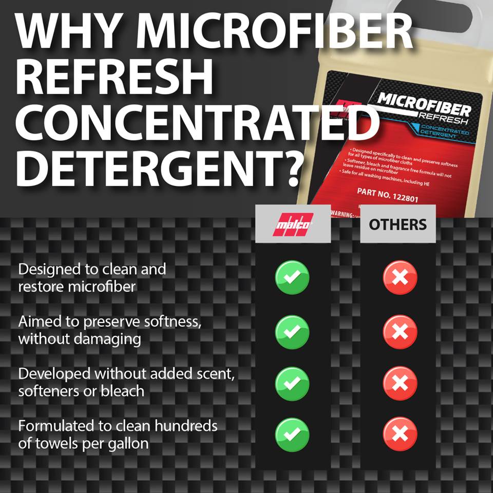 Malco Automotive 122801 Microfiber Refresh Concentrated Detergent