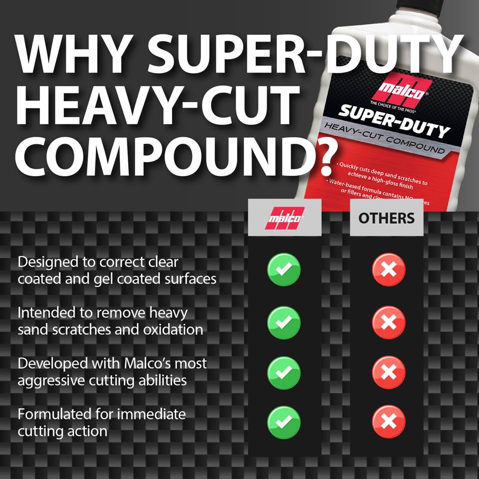 Malco Automotive Super-duty™ Heavy-cut Compound