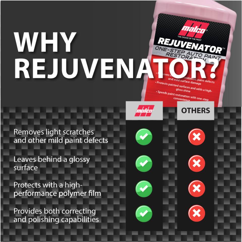 Malco Automotive Rejuvenator™ One-step Auto Paint Restoration