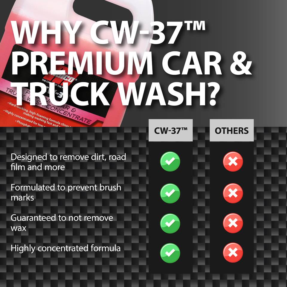 Cw-37™ Premium Car & Truck Wash Concentrate